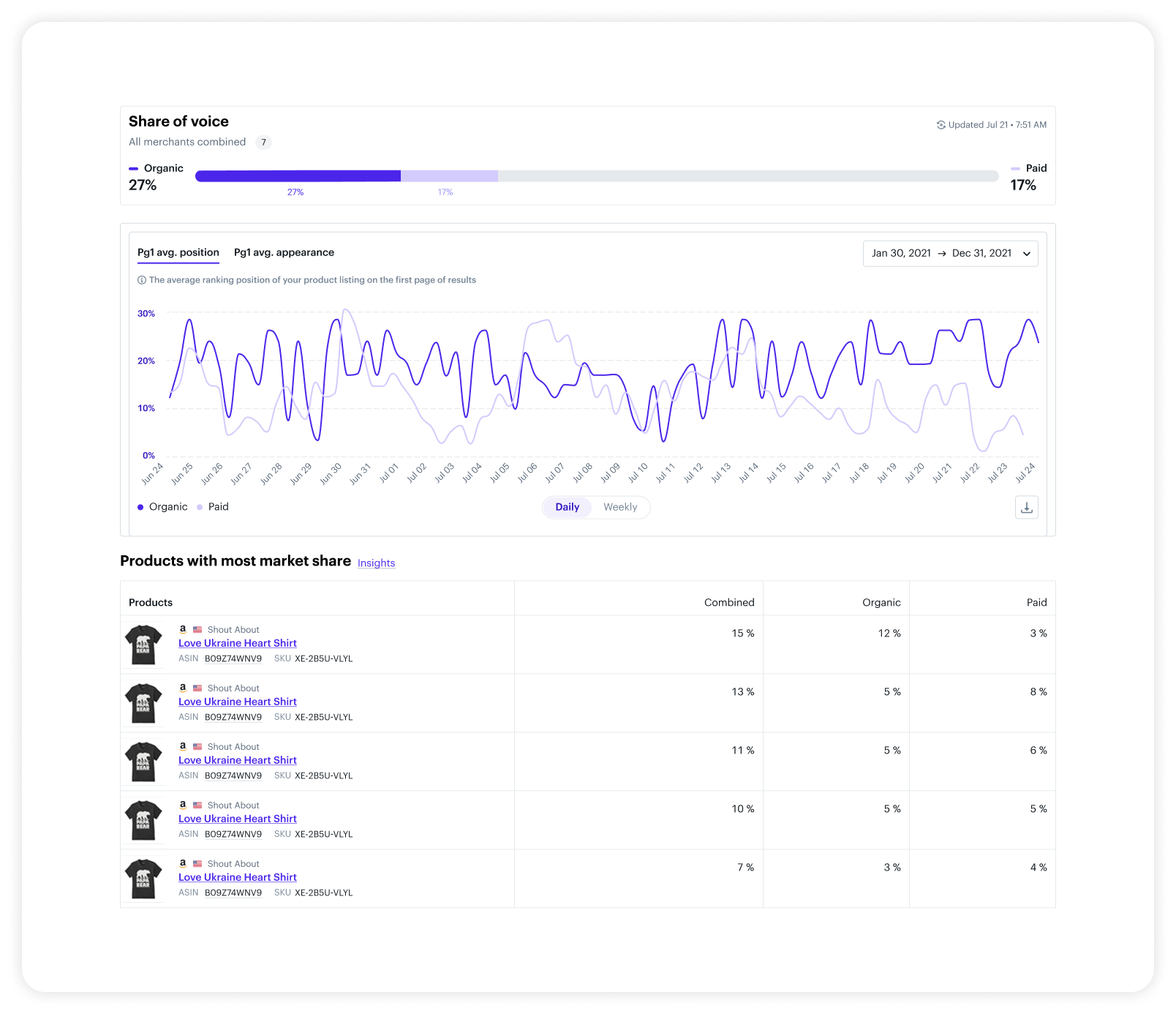design_old Original Design showing share of voice results. Users had to manually input search terms they wanted to learn more about market share for.