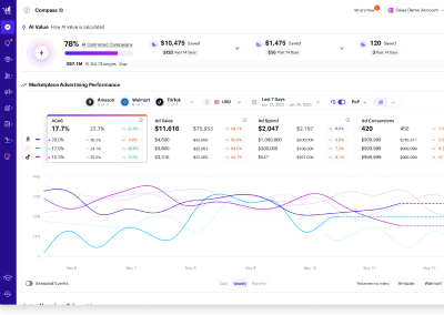 Teikametrics AI Value Section